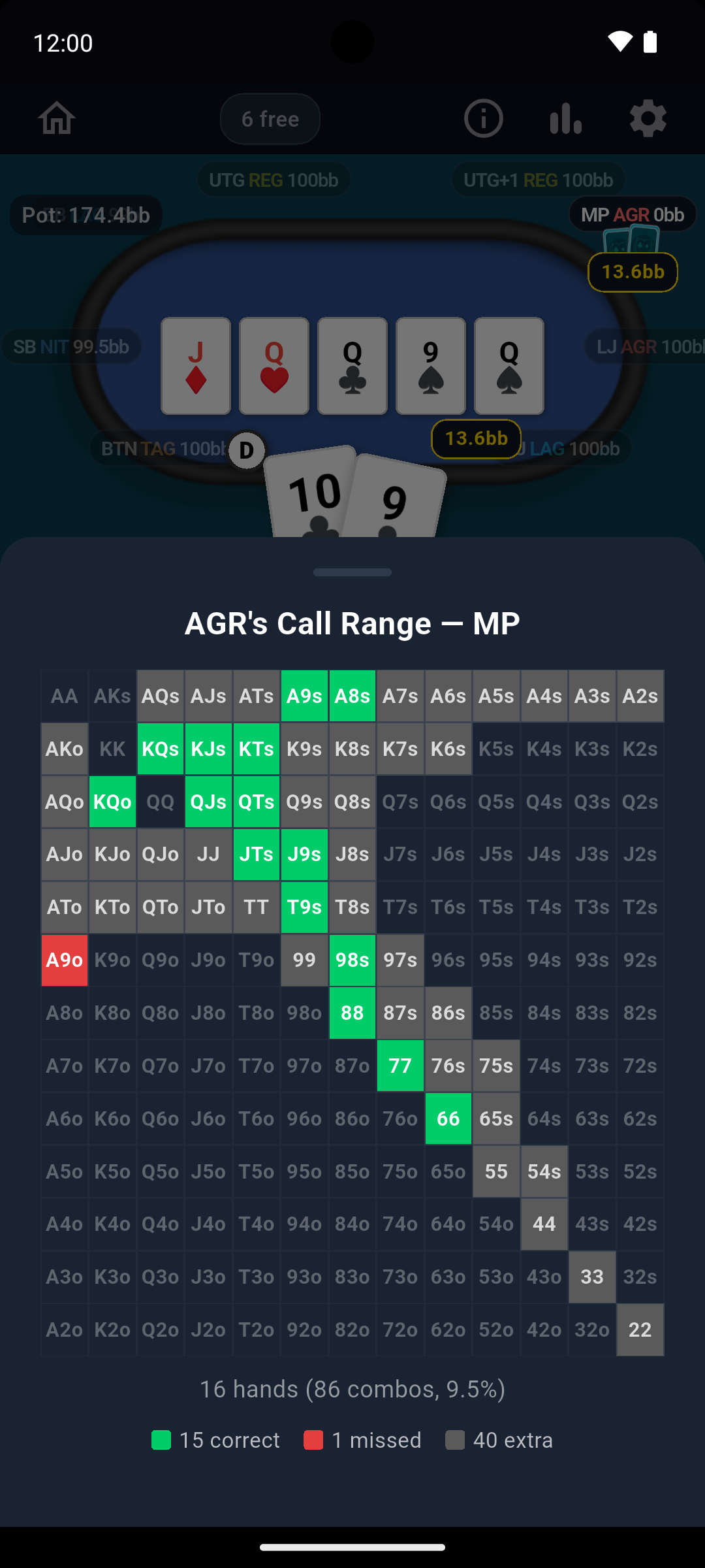 Range grid with hands removed at showdown